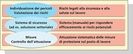 Ce.S.A. Consulting S.r.l. CERTIFICAZIONE DI SISTEMI DI GESTIONE PER LA SICUREZZA DEL LAVORO SECONDO OHSAS 18001 - Formazione e informazione 626/94 e 494/96